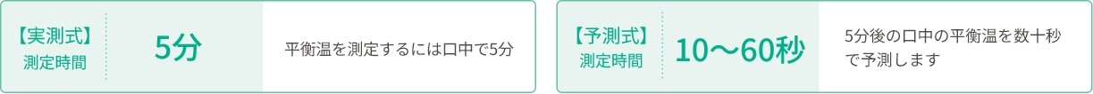 【図1】 実測式と予測式