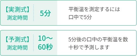 【図1】 実測式と予測式